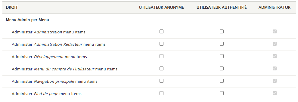 Menu Admin per Menu : permissions Menu Admin per Menu : permissions